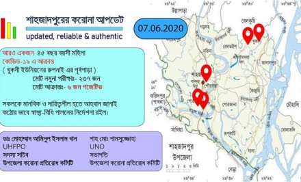 শাহজাদপুরে আরো একজন করোনায় আক্রান্ত