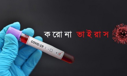 দেশে সর্বোচ্চ করোনা পরীক্ষা, সর্বোচ্চ ৬৪১ জন শনাক্ত